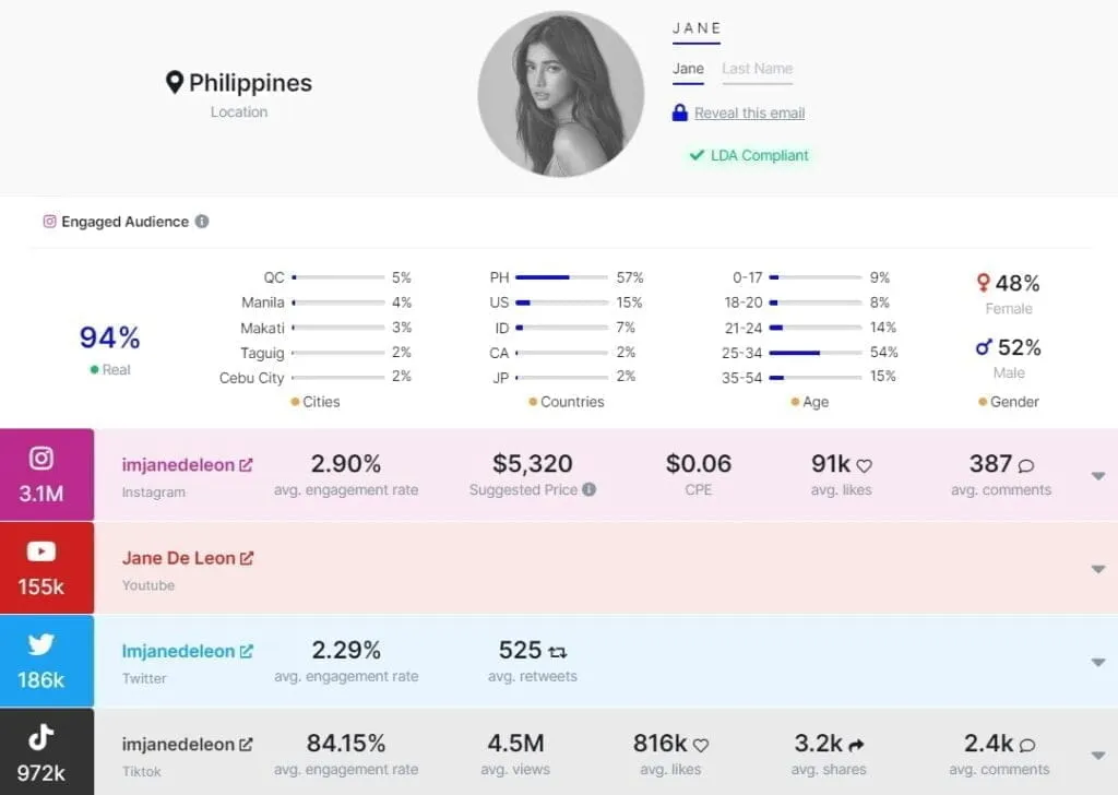 influencer channels