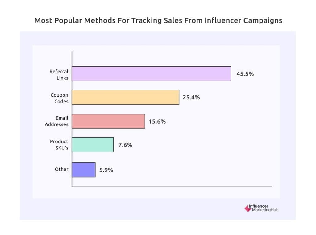 sales tracking