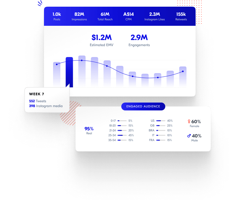 ROI Homepage