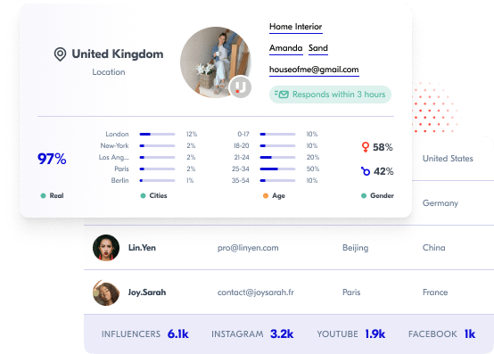 UPFLUENCE Image, Influencer Marketing, Affiliate revenue campaign