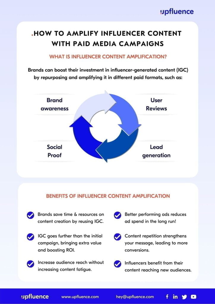 influencer content paid media