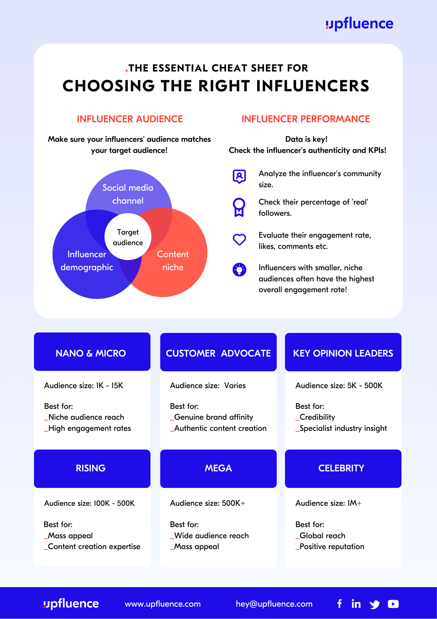 Choosing the Right Influencers _Upfluence