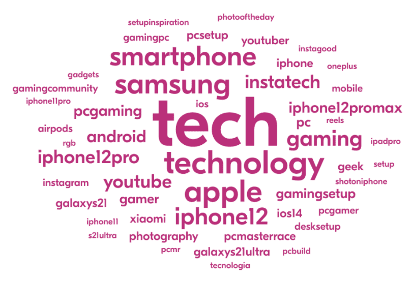 Consumer tech instagram hashtags