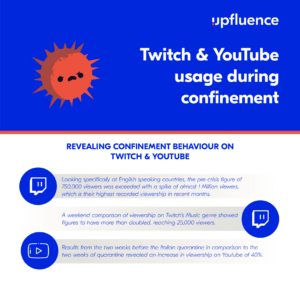 infographic with key data for Twitch and YouTube