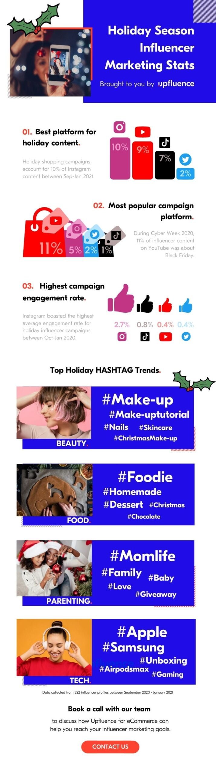 holiday season influencer marketing stats