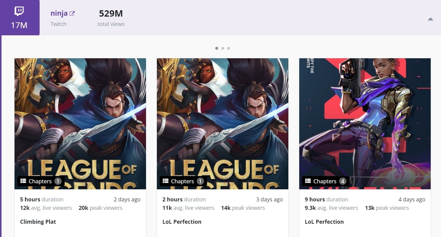 150 TOP GAMING INFLUENCERS IN 2023 (UPDATED)