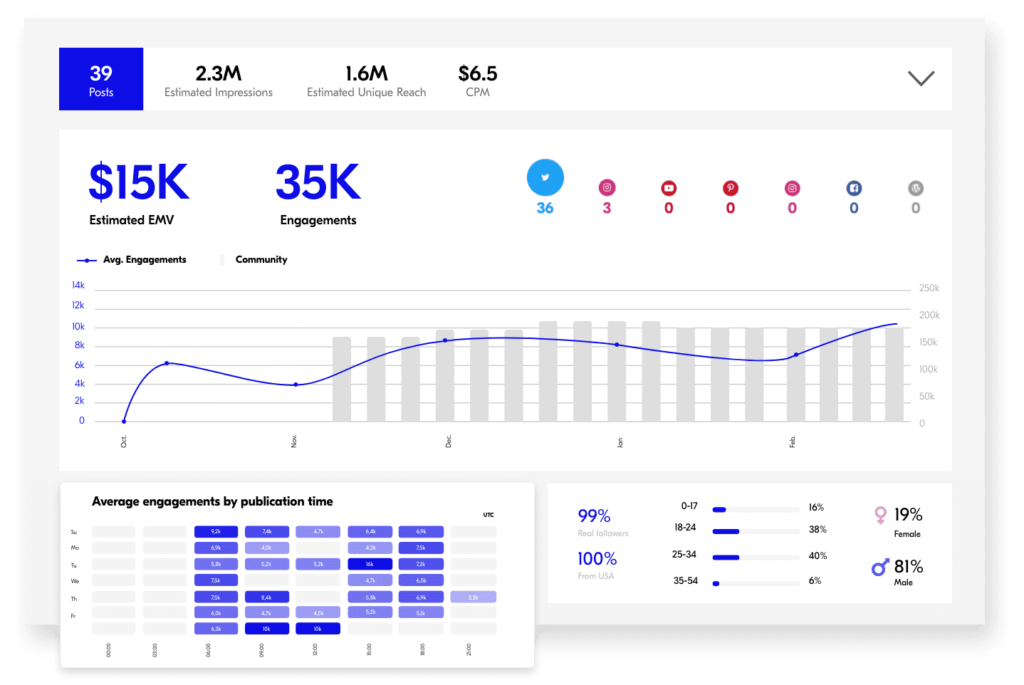 Performance dashboard@2x