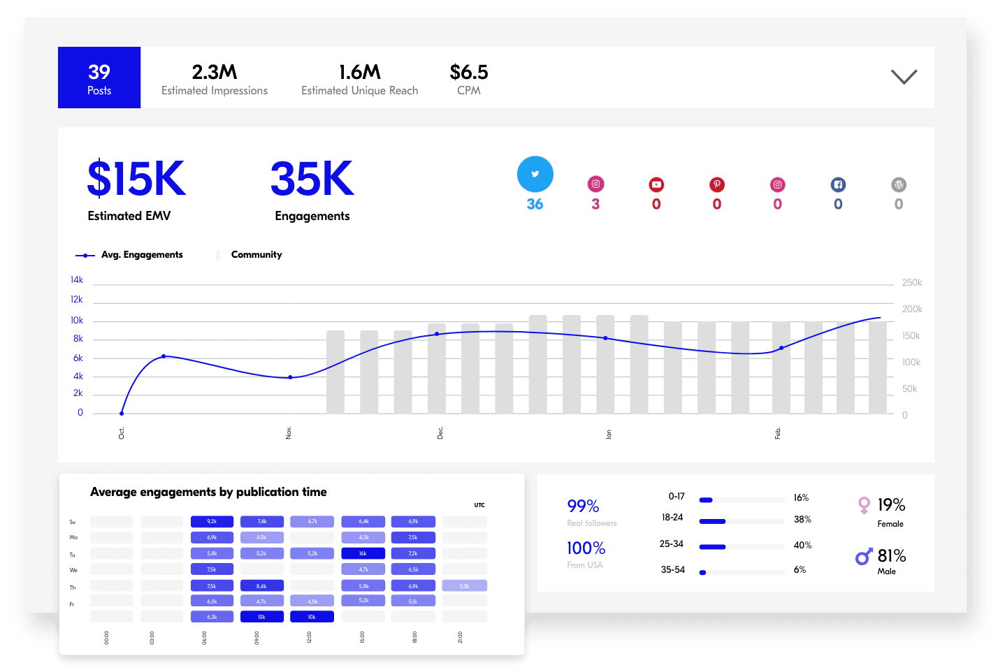 Performance dashboard@2x