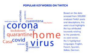 Popular keyword infographic