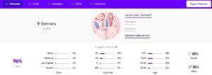 Upfluence database LisaandLena