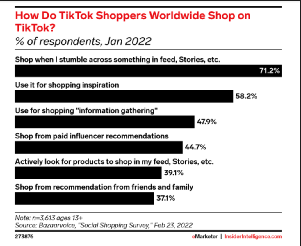 tiktok shopping behavior