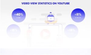 Twitch & YouTube video stats confinement 2020 preview