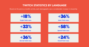 Twitch stat infographic