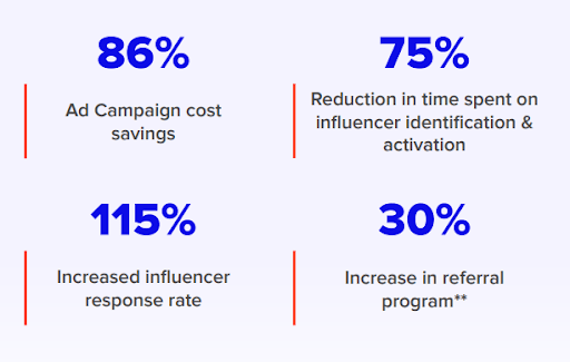 Atfluence influencer marketing