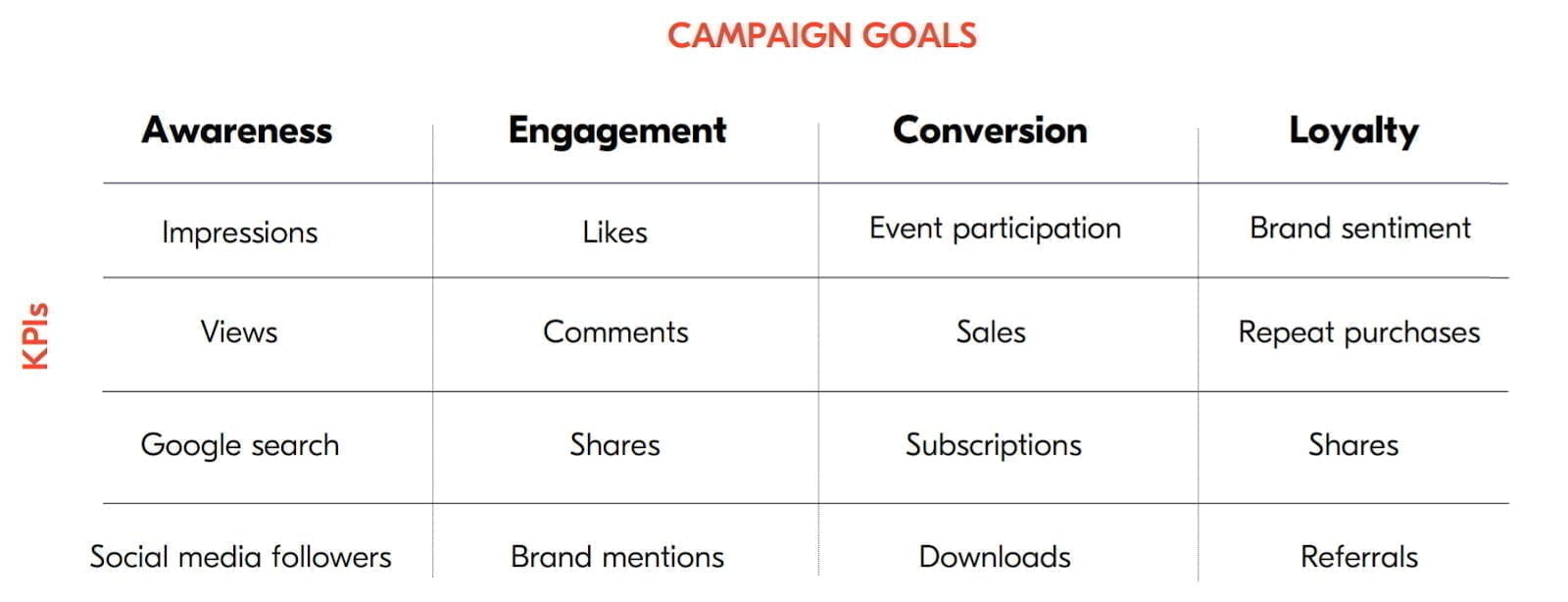 influencer campaign kpis