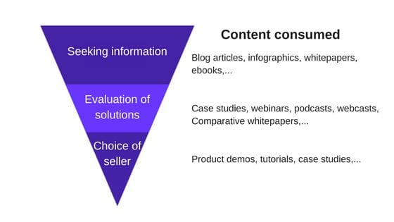 conversion_funnel_upfluence