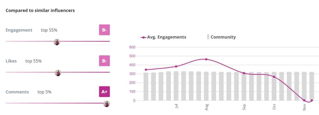 influencer data