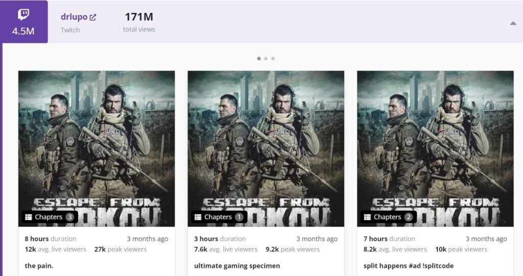 Principais streamers do Twitch e seus carros luxuosos »Caminho Blog