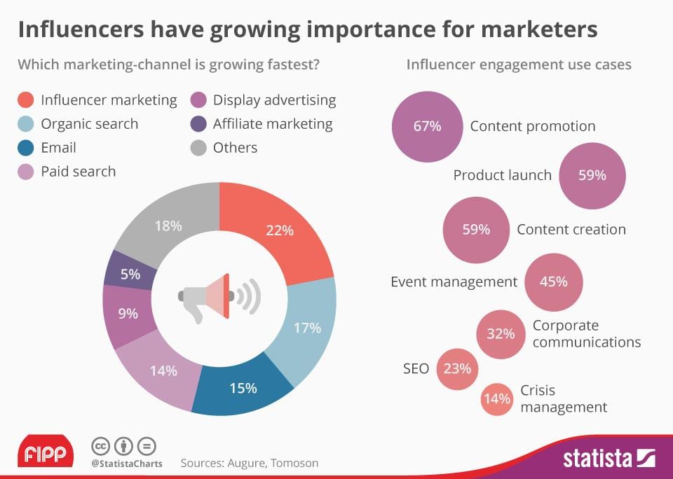 marketing channel growth