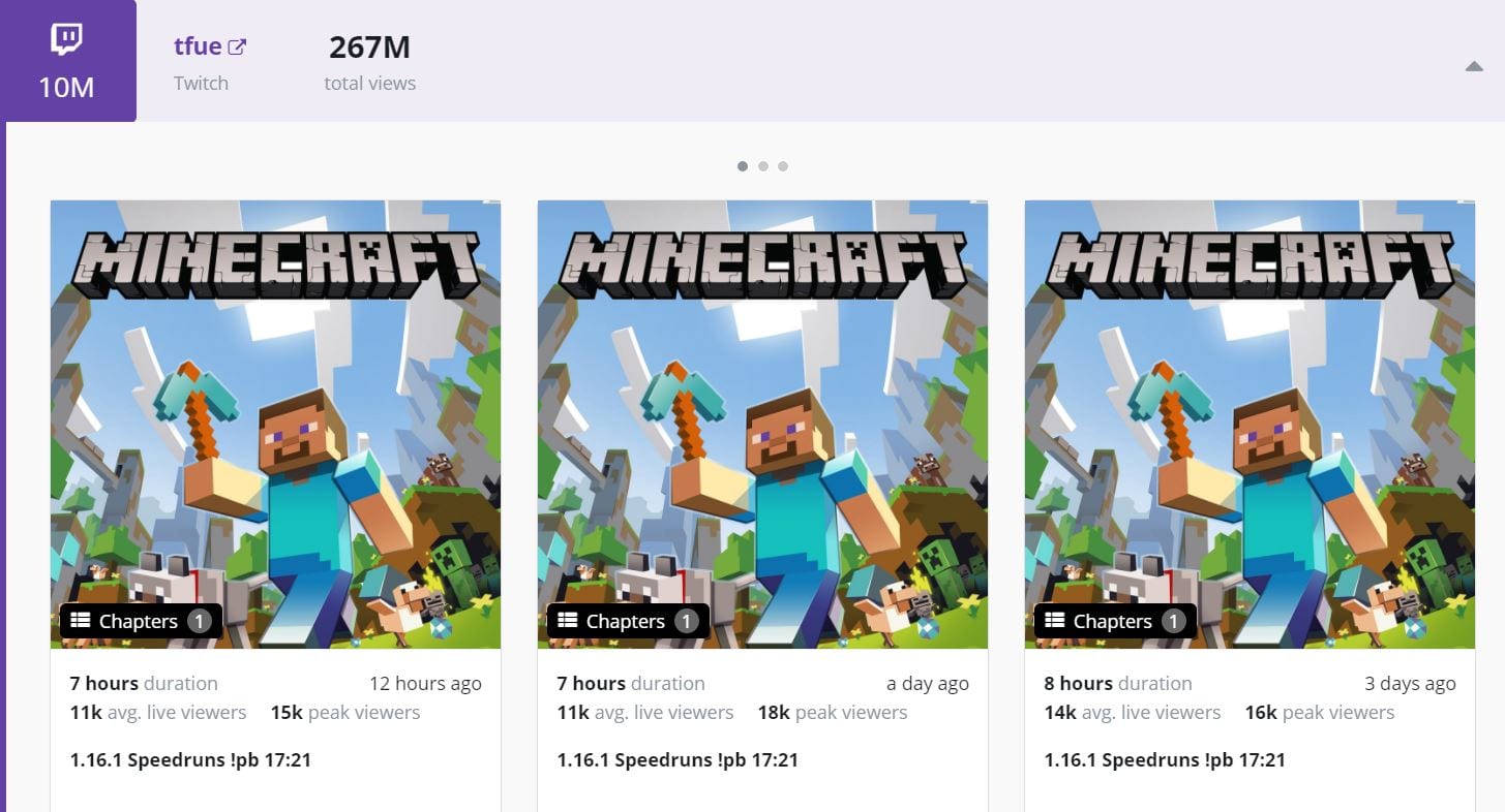 Meet The Top 10 Gaming Influencers in the US - Upfluence