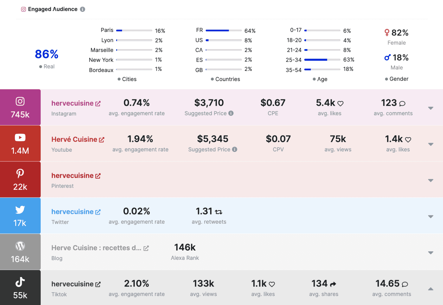 Top 20 Food Influencers Upfluence top-20-food-influencers-upfluence