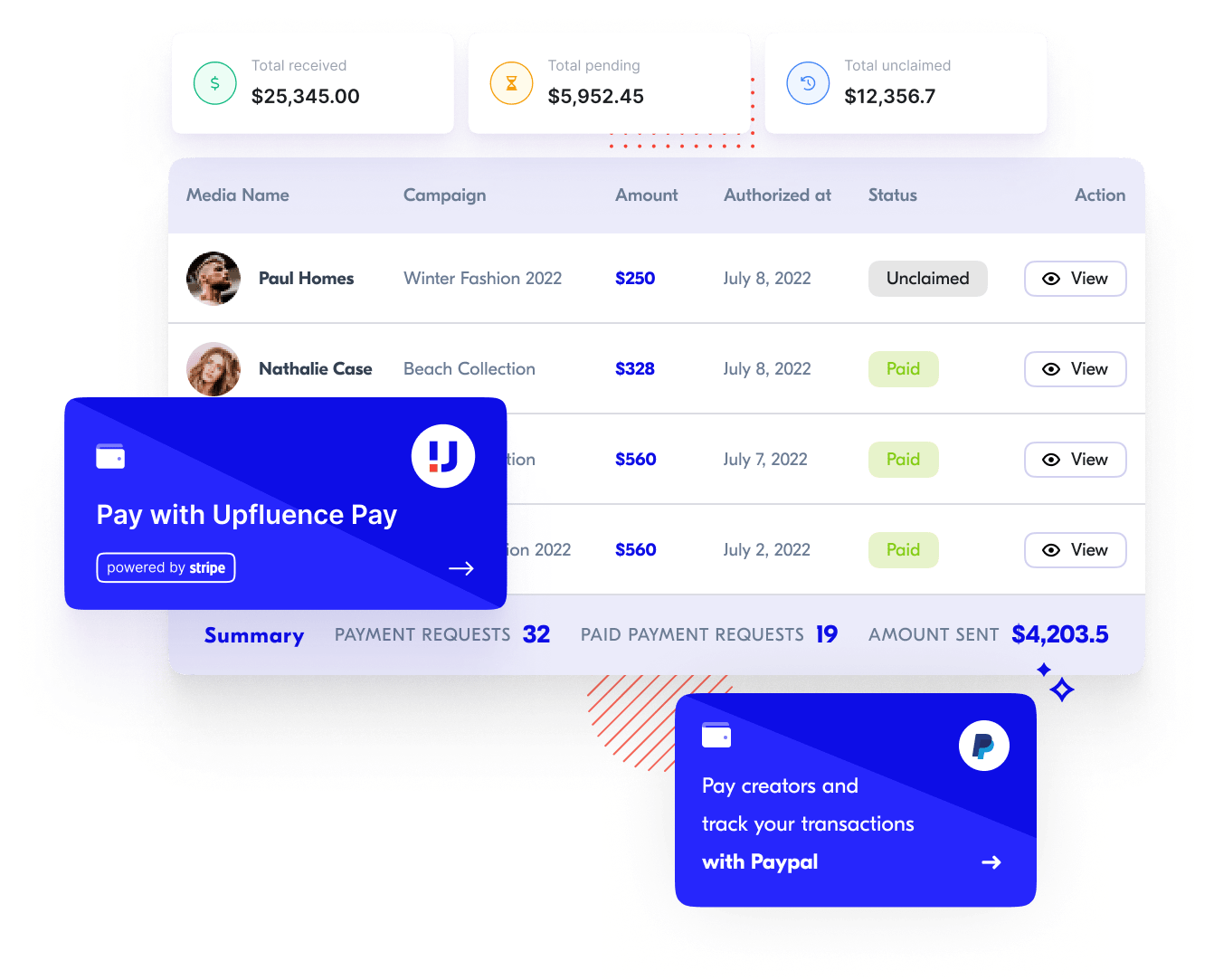 Upfluence integrates payments through Paypal and Upfluence Pay, powered by Stripe