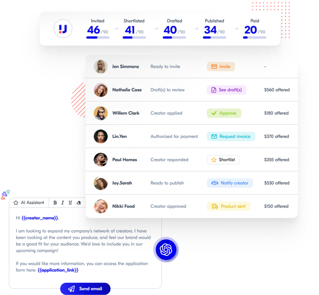An illustration of the Creators Management feature in Upfluence, including affiliate management and OpenAI Mailing integration