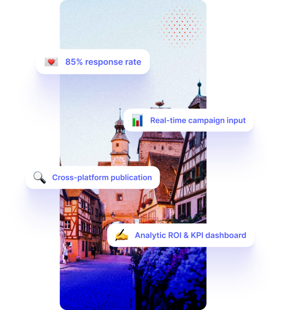 Digital marketing analytics interface with key performance indicators: '85% response rate' heart emoji, 'Real-time campaign input' with bar chart emoji, 'Cross-platform publication' with magnifying glass emoji, and 'Analytic ROI & KPI dashboard' with pointing finger emoji, superimposed on a scenic old European town square at twilight.