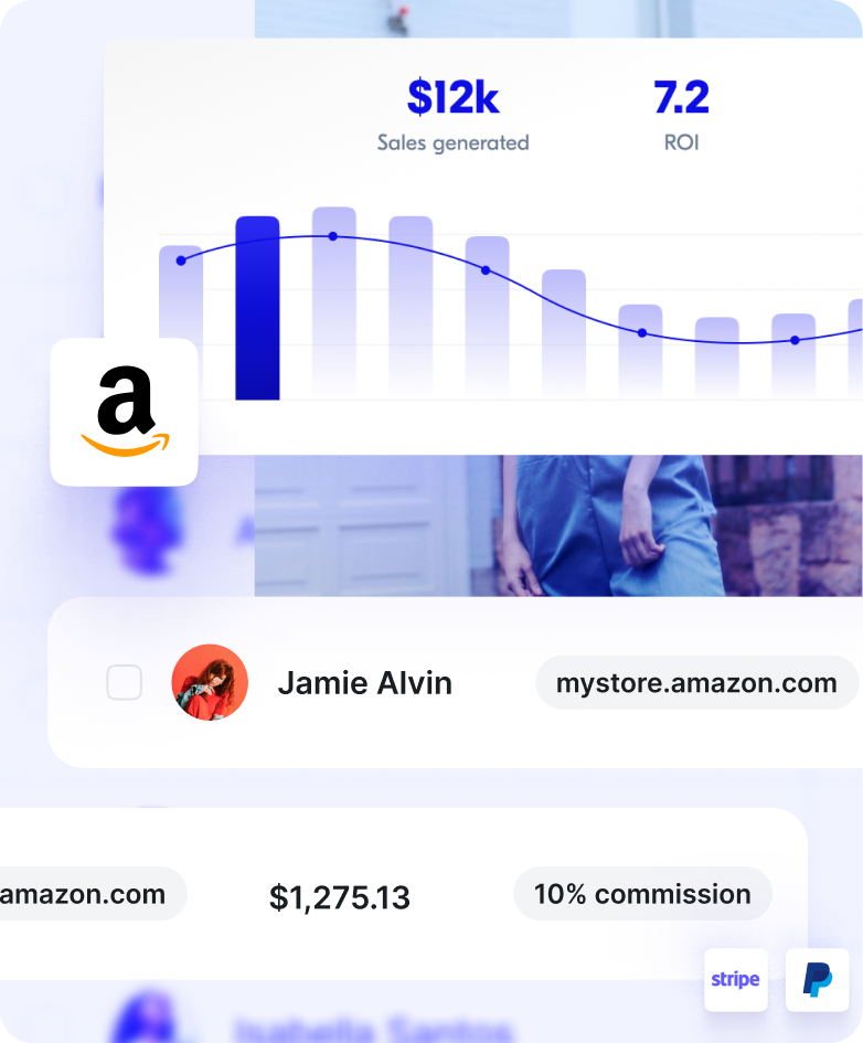 a graph showing the Upfluence Amazon Attribution in action! the performance of an amazon seller case study is on the center of the screen, with 1200 orders, with 7.2 ROI. at the bottom there is a graphic of an influencer profile with the amount of money generated.