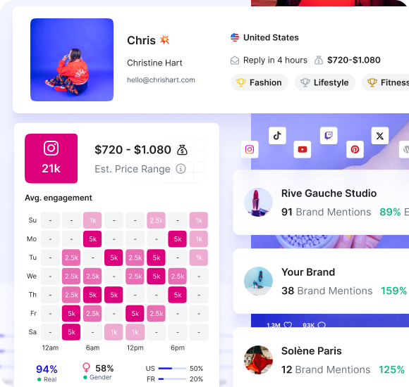 brand mentions 2