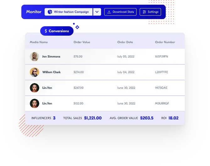 Feature Analytics ROI