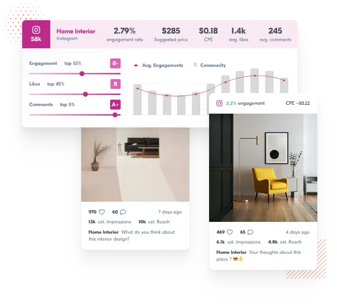 Feature Analyze Engagement Rate (1)