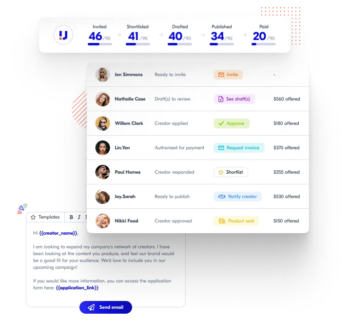 Creators Management