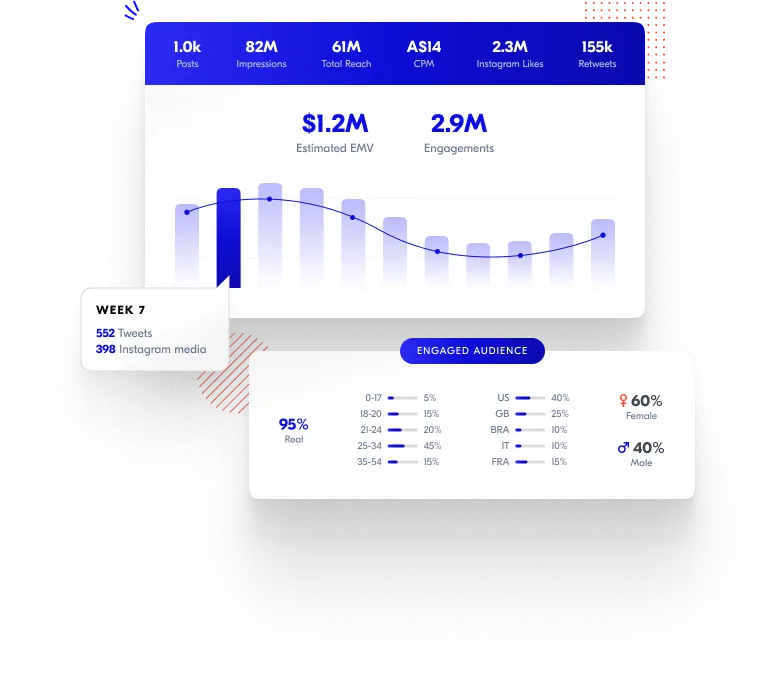ROI Homepage