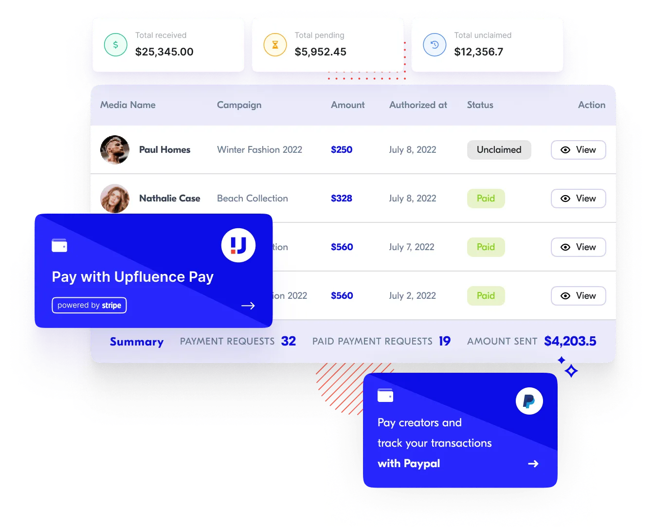 Upfluence integrates payments through Paypal and Upfluence Pay, powered by Stripe