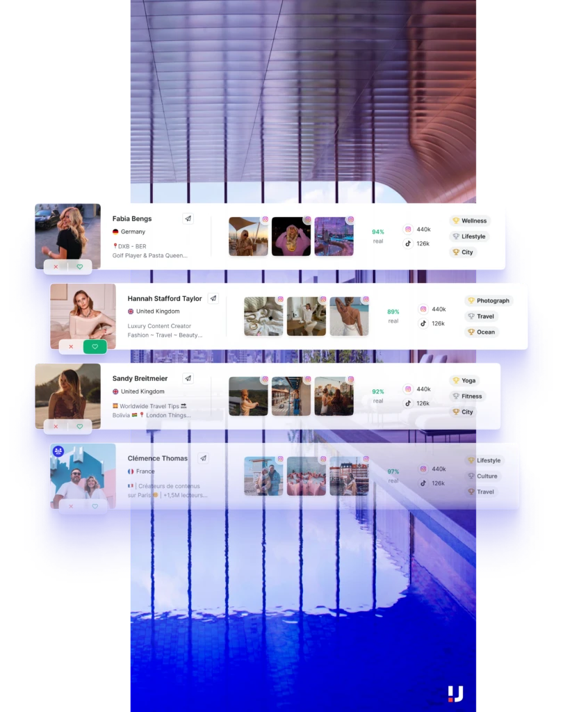 The image appears to be a digital dashboard or interface showcasing a selection of social media influencers. It features profile cards for four influencers, each including a name, country flag, travel-related tag line, social media engagement metrics, and topic badges. Starting from the top, the first profile is for Fabia Bengs from Germany, labeled as a "Golf Player & Pasta Queen," with 94% real engagement, 440k Instagram followers, and 126k TikTok followers. Her interests are tagged as Wellness, Lifestyle, and City. The second profile features Hannah Stafford Taylor from the United Kingdom, a "Luxury Content Creator" focused on Fashion, Travel, and Beauty, with an 89% real engagement rate, identical follower counts as the first profile, and interests in Photograph, Travel, and Ocean. The third profile is Sandy Breitmeier, also from the UK, providing "Worldwide Travel Tips," with 92% real engagement, the same follower metrics, and interests in Yoga, Fitness, and City. The last profile card is for Clémence Thomas from France, a content creator with over 1.5 million readers, boasting a 97% real engagement rate, and sharing interests in Lifestyle, Culture, and Travel. Below the profile cards is a modern, minimalist logo, possibly the brand associated with this campaign. The cards float over a reflective surface against a background image of a city at twilight, enhancing the professional and polished aesthetic of the influencer marketing campaign.