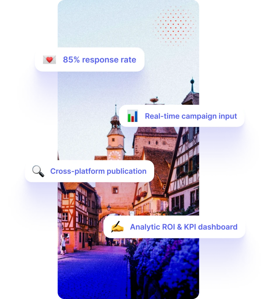 Digital marketing analytics interface with key performance indicators: '85% response rate' heart emoji, 'Real-time campaign input' with bar chart emoji, 'Cross-platform publication' with magnifying glass emoji, and 'Analytic ROI & KPI dashboard' with pointing finger emoji, superimposed on a scenic old European town square at twilight.