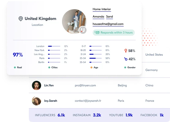 integrations CRM