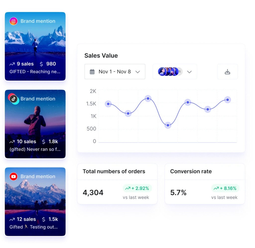 Illustration of Upfluence sales Dashboard and influencer brand mentions