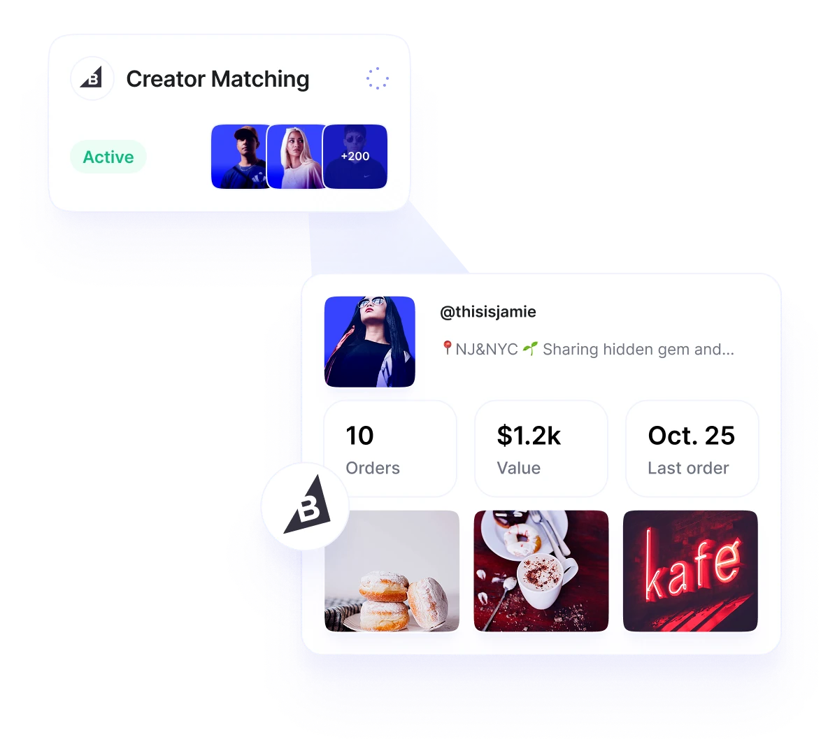 Corrispondenza BigCommerce